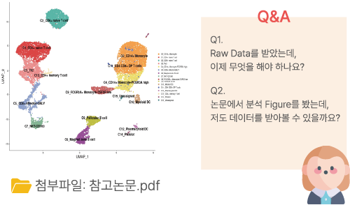 bioinformatics illustration, Raw 데이터만 있어도 논문에서 본 데이터 분석 결과 그대로 서비스를 의뢰하실 수 있습니다.