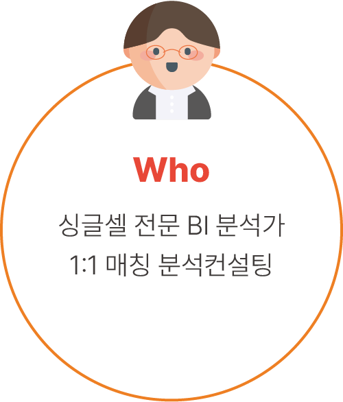 Who we are, 단일세포 데이터 분석 전문가와 일대일 매칭 상담으로 분석이 진행됩니다.