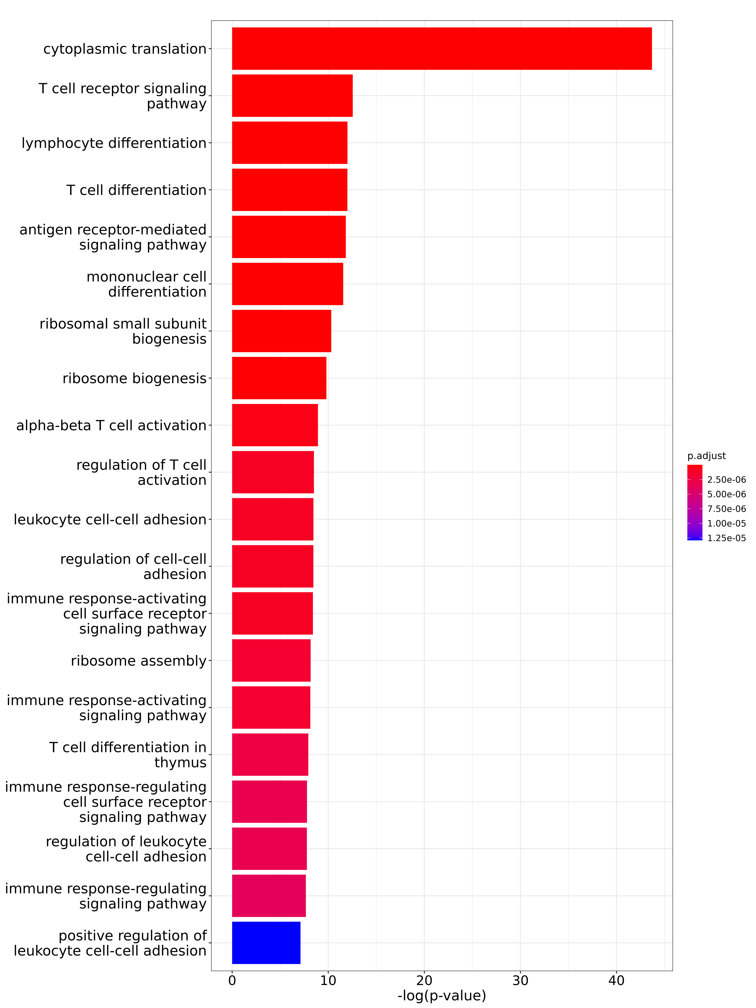 feature plot clusters