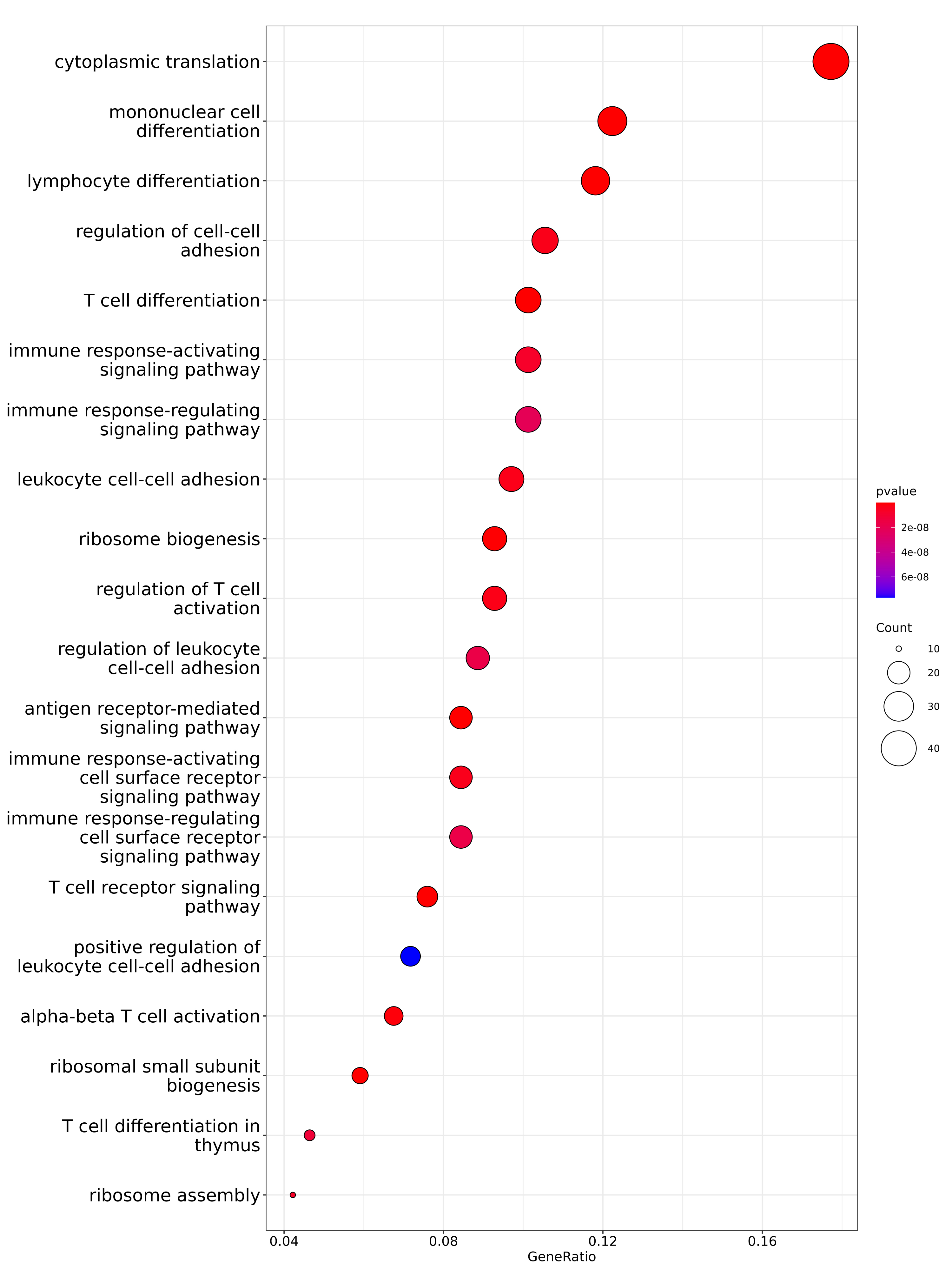 violin plot clusters