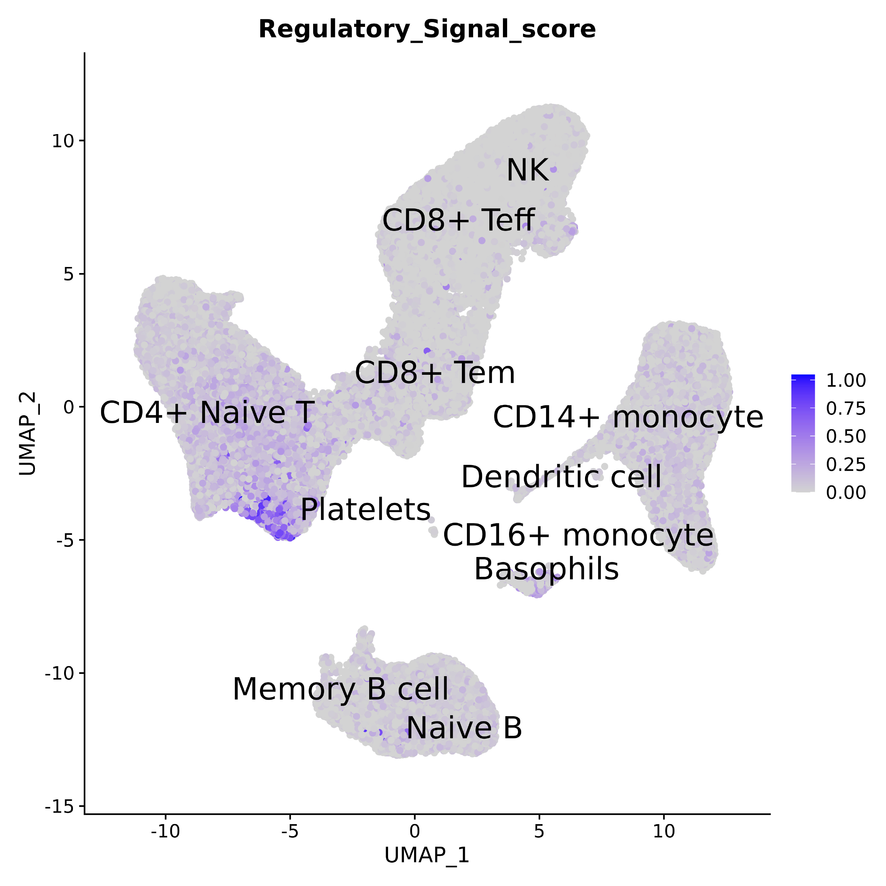 feature plot for annotated cell types