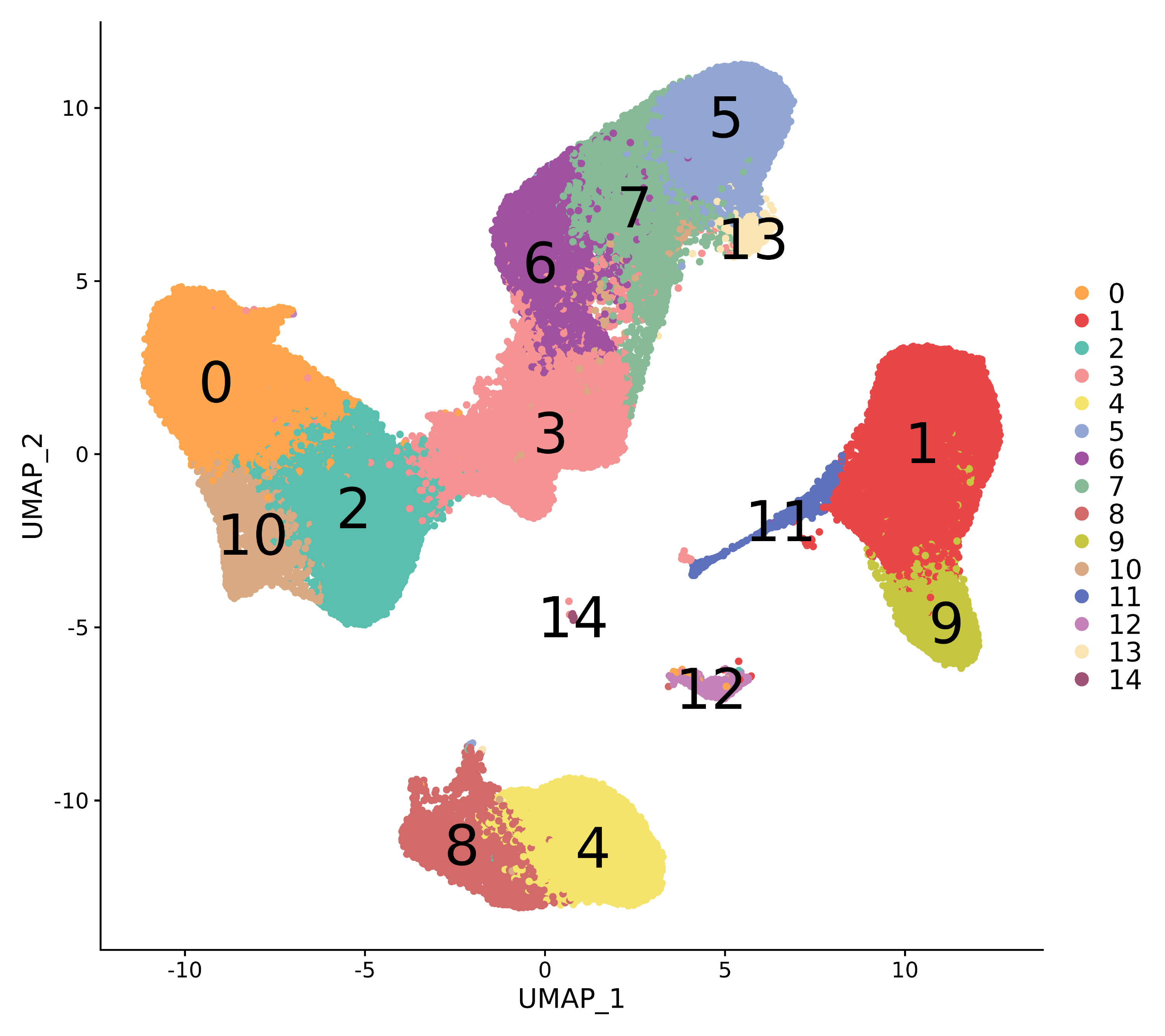 Quality control half violin plot