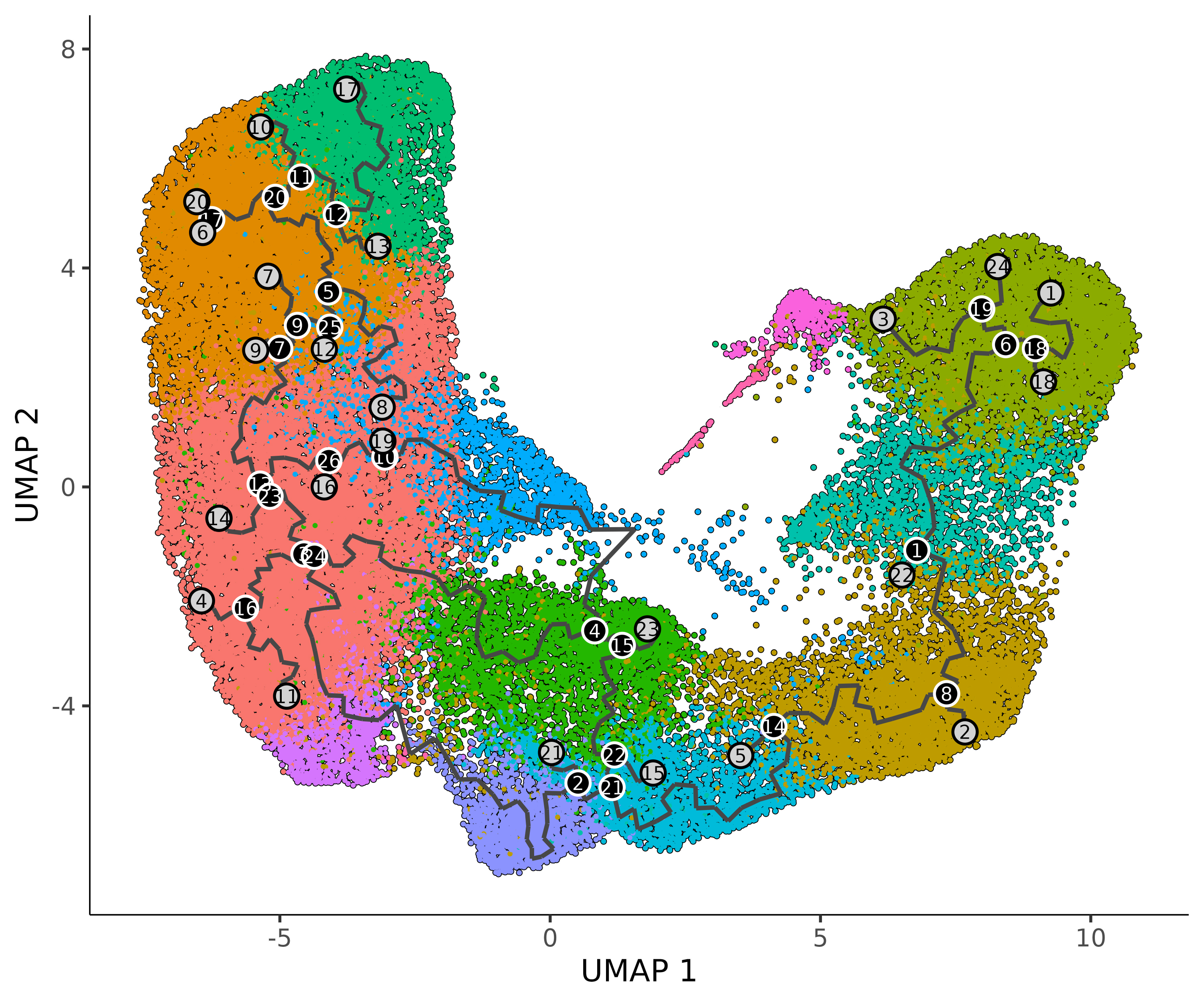 feature plot clusters