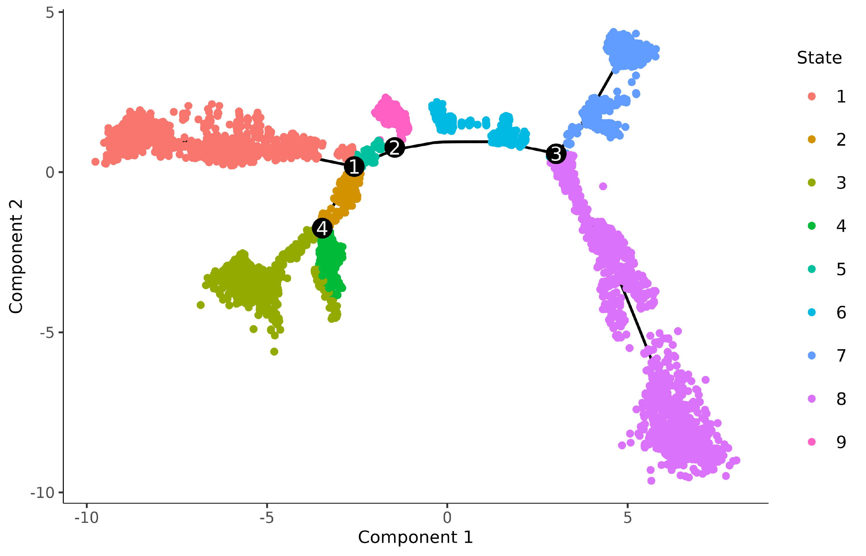 violin plot clusters