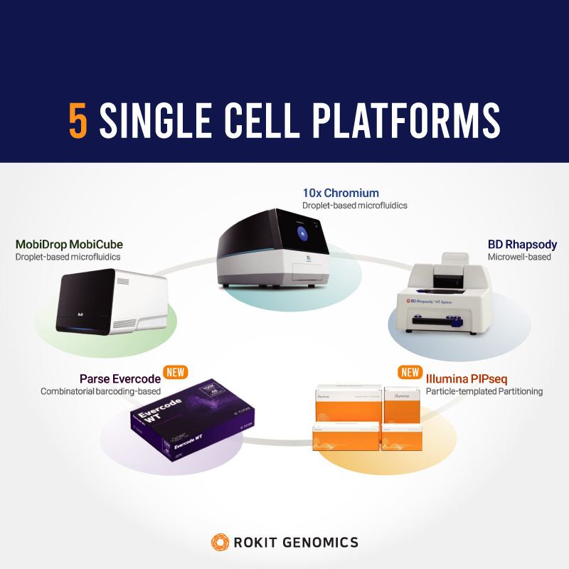 5가지 Single-cell 플랫폼의 주요 특징과 연구 목적에 맞는 분석 옵션을 소개